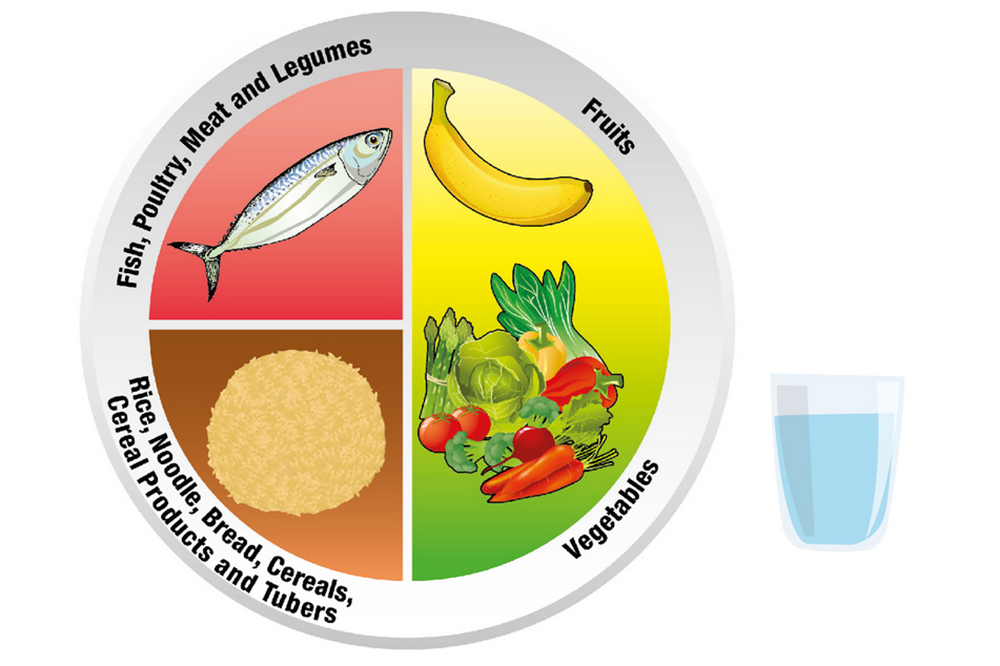 Healthyplate_Thumbnail